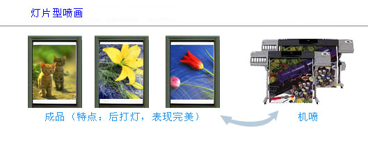燈片噴畫(huà)